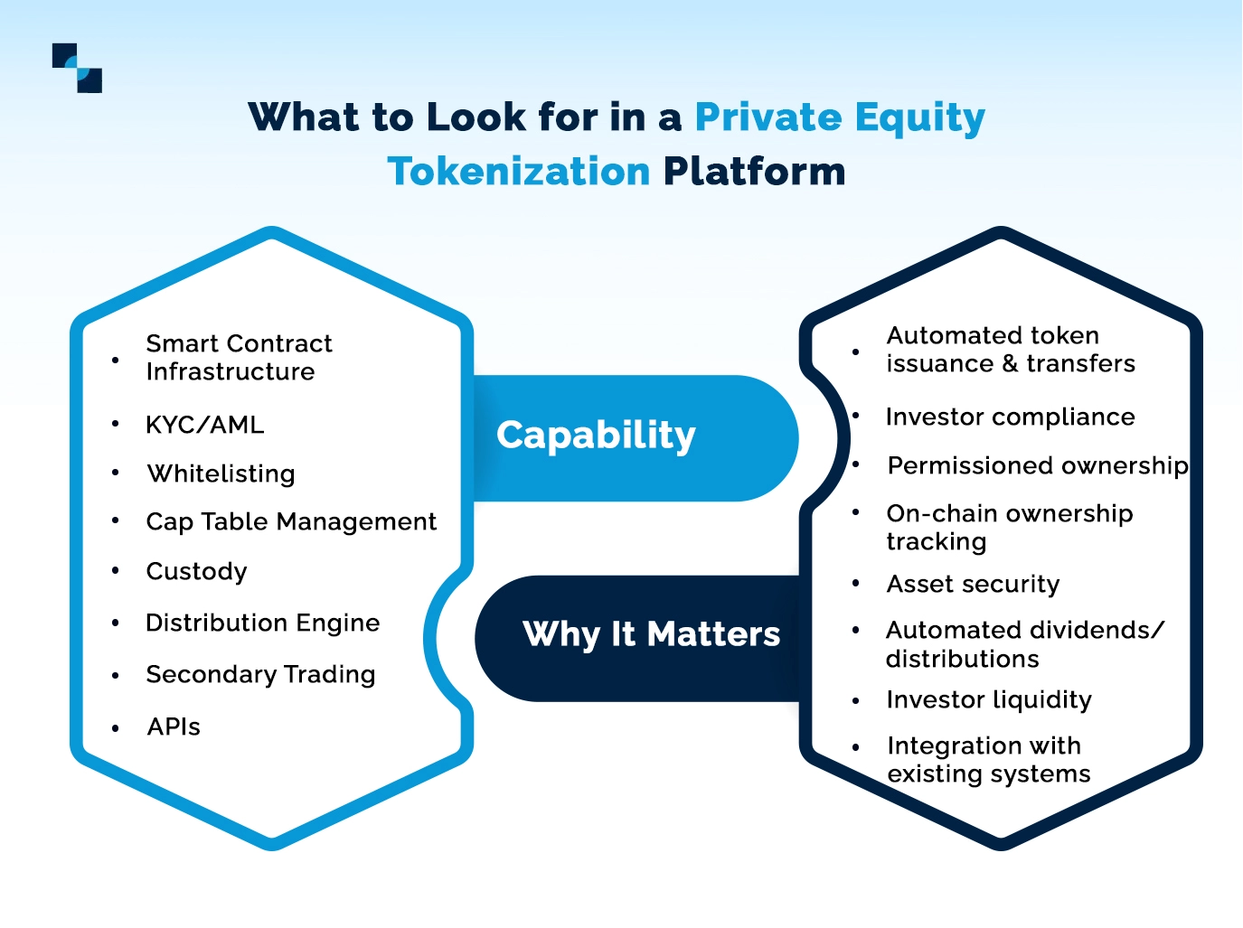 Private Equity Tokenization Platform Private Equity Tokenization Platform