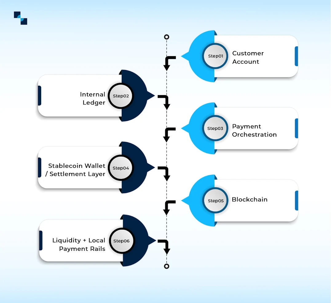 stablecoin layer stablecoin layer