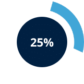 Improvement in customer
