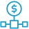 Dynamic farashin model