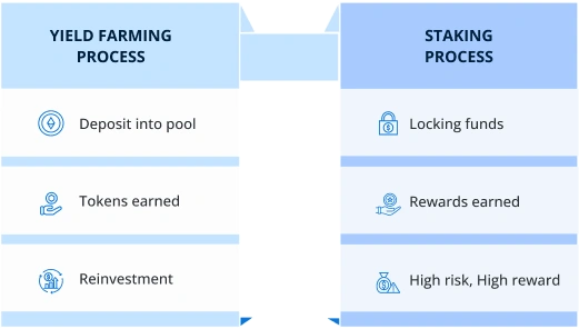 DeFi Services