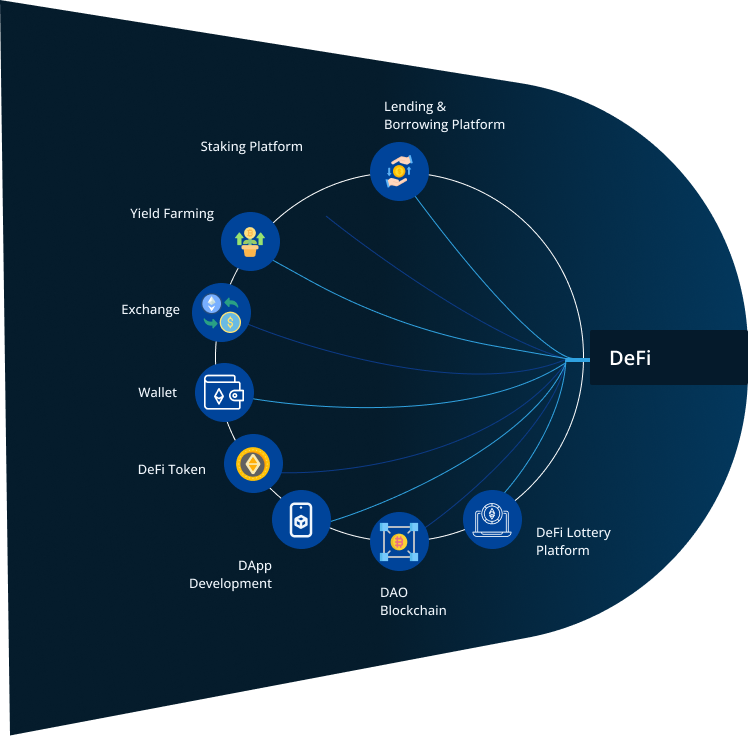 DeFi Development Company